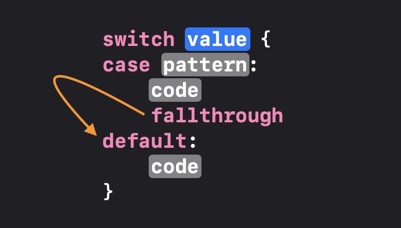 Code showing autocomplete of fallthrough switch statement