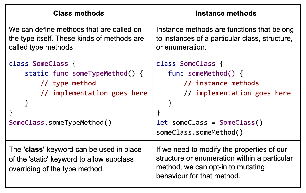 class-methods-vs-instance-methods