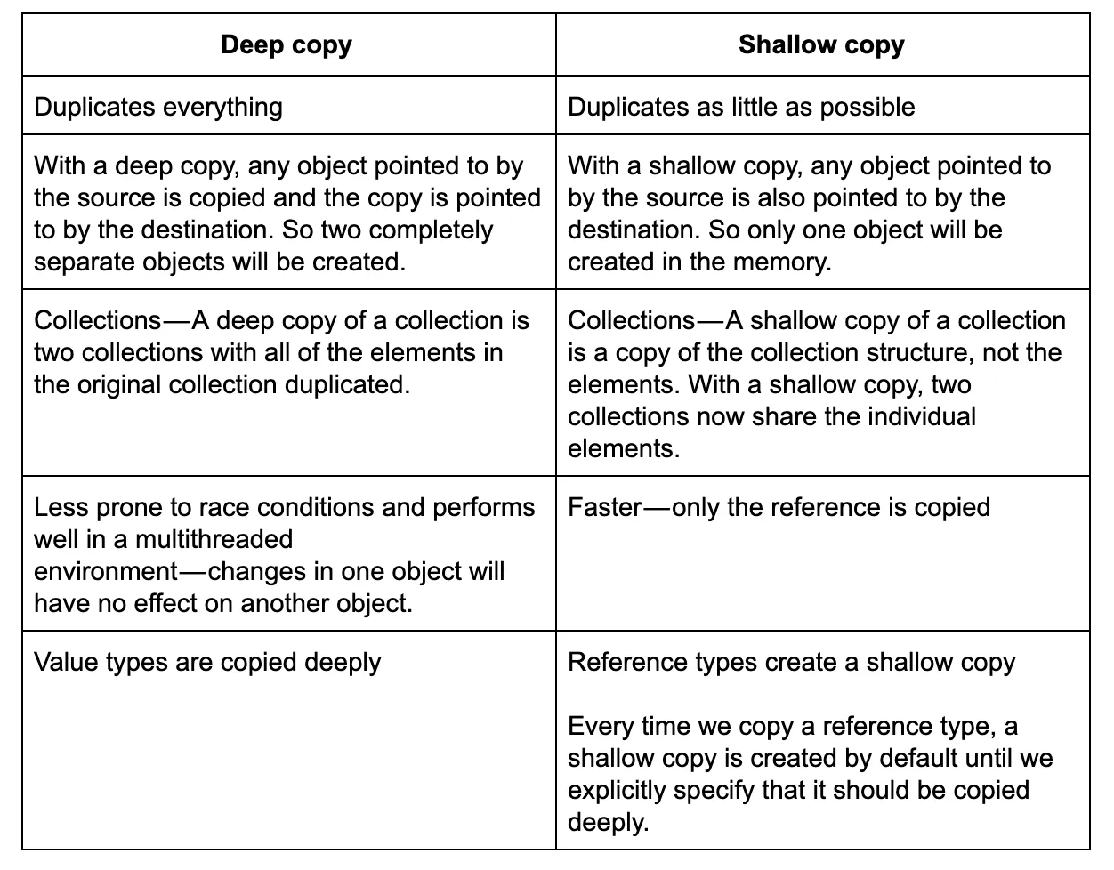 deep-copy-vs-shallow-copy