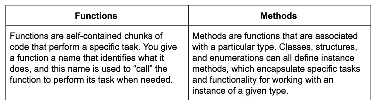 functions-vs-methods