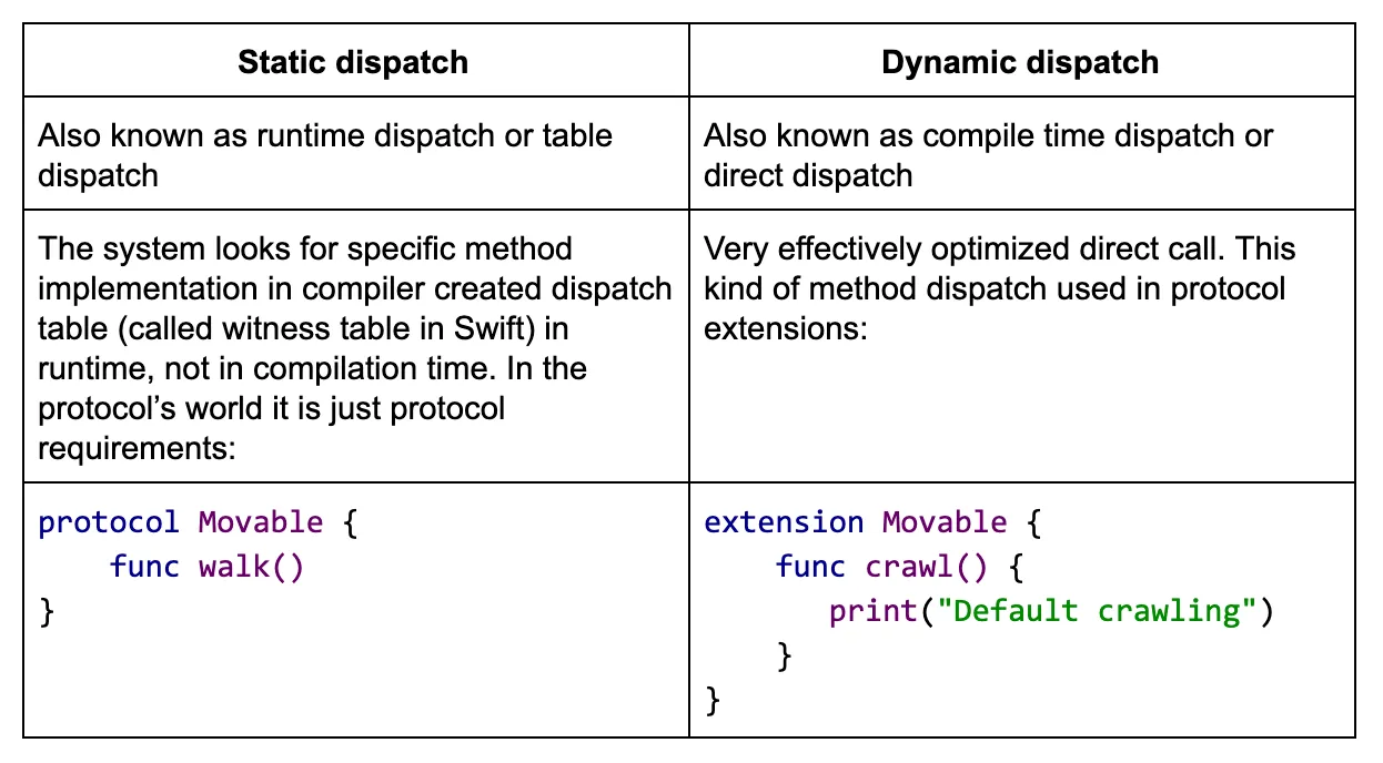 static-dispatch-vs-dynamic-dispatch