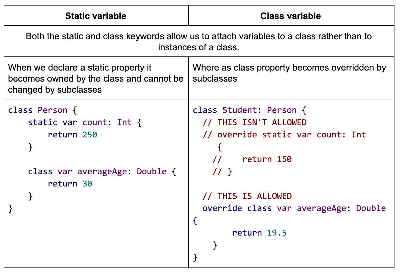 static-variable-vs-class-variable