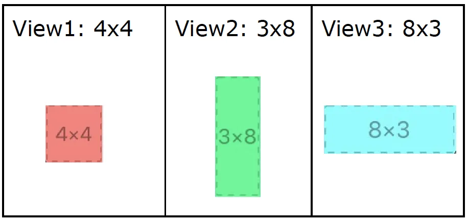 Showing sizes of 3 different Views