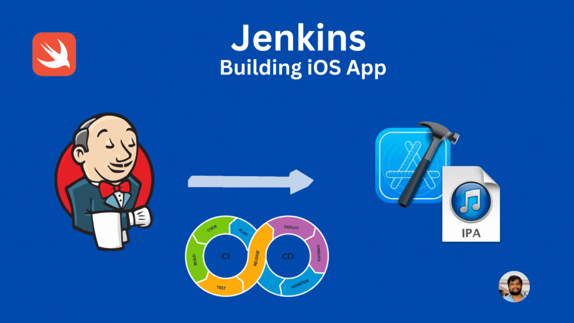 Demo of Jenkins